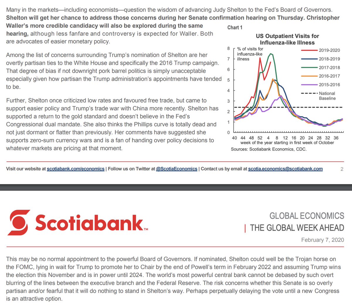 . @scotiabank on the Shelton nomination  https://www.scotiabank.com/content/dam/scotiabank/sub-brands/scotiabank-economics/english/documents/the-global-week-ahead/globalweekahead20200207.pdf "Many in the markets—including economists—question the wisdom of advancing Judy Shelton.... Shelton could well be the Trojan horse on the FOMC, lying in wait for Trump to promote her to Chair." h/t  @FiatElpis