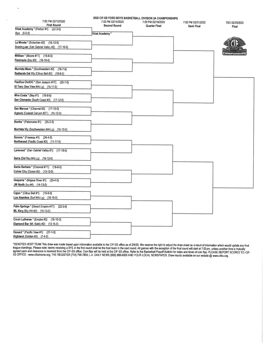 Basketball. Brackets. Are. Here. Here is boys basketball division 2A

#CIFSSBasketball 🏀 | <a href="/SoCaliFord/">SoCalFord</a>