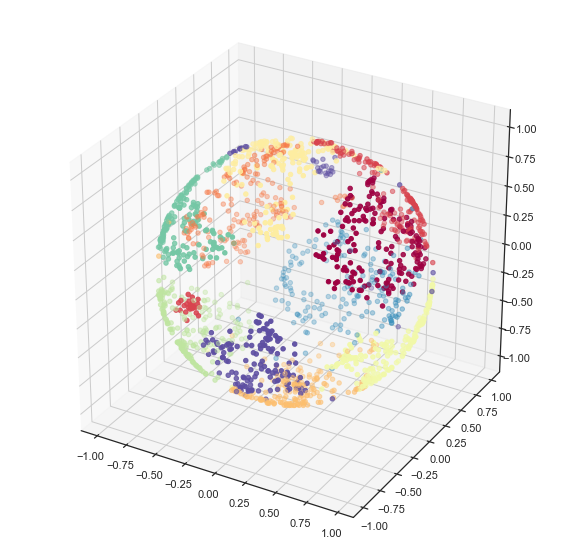 Leland McInnes tweet media
