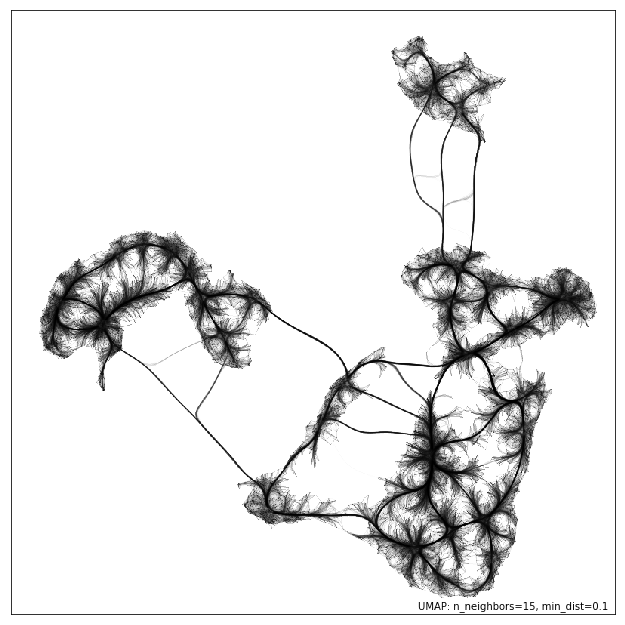 Leland McInnes tweet media