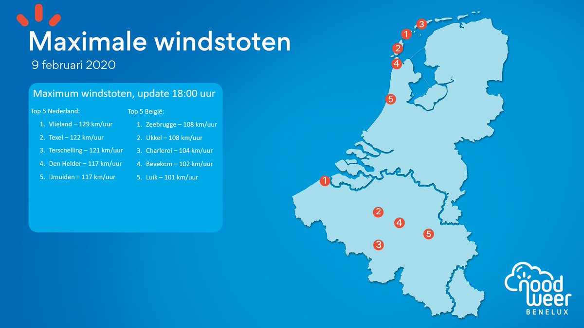 NoodweerBenelux's tweet image. UPdate 18:32 (storm #ciara). Momenteel meten we op diverse plaatsen in de Benelux #windstoten tot ruim 100 km/u. Aan de Belgische kust lokaal tot 110 km/u, in het NW van Nederland tot 130 km/u. Tussen 20:00 en 23:00 verwachten we de passage van een agressief #koudefront.