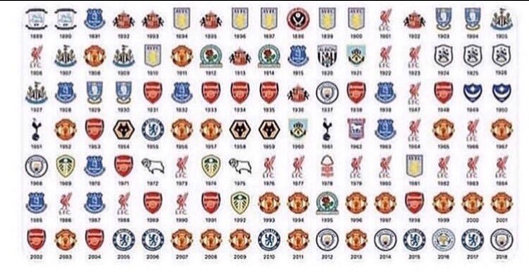 retweet if you can see your team