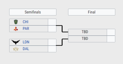 Nine team single elimination bracket