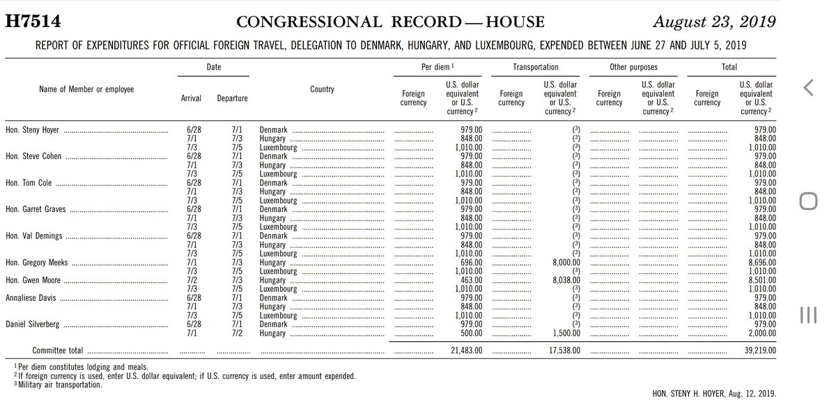 13)Adam Schiff doesn't even appear as a passenger on the Congressional expenditure record.  At the very minimum, Schiff should show up for expenditure on the flight to the summit in Denmark.