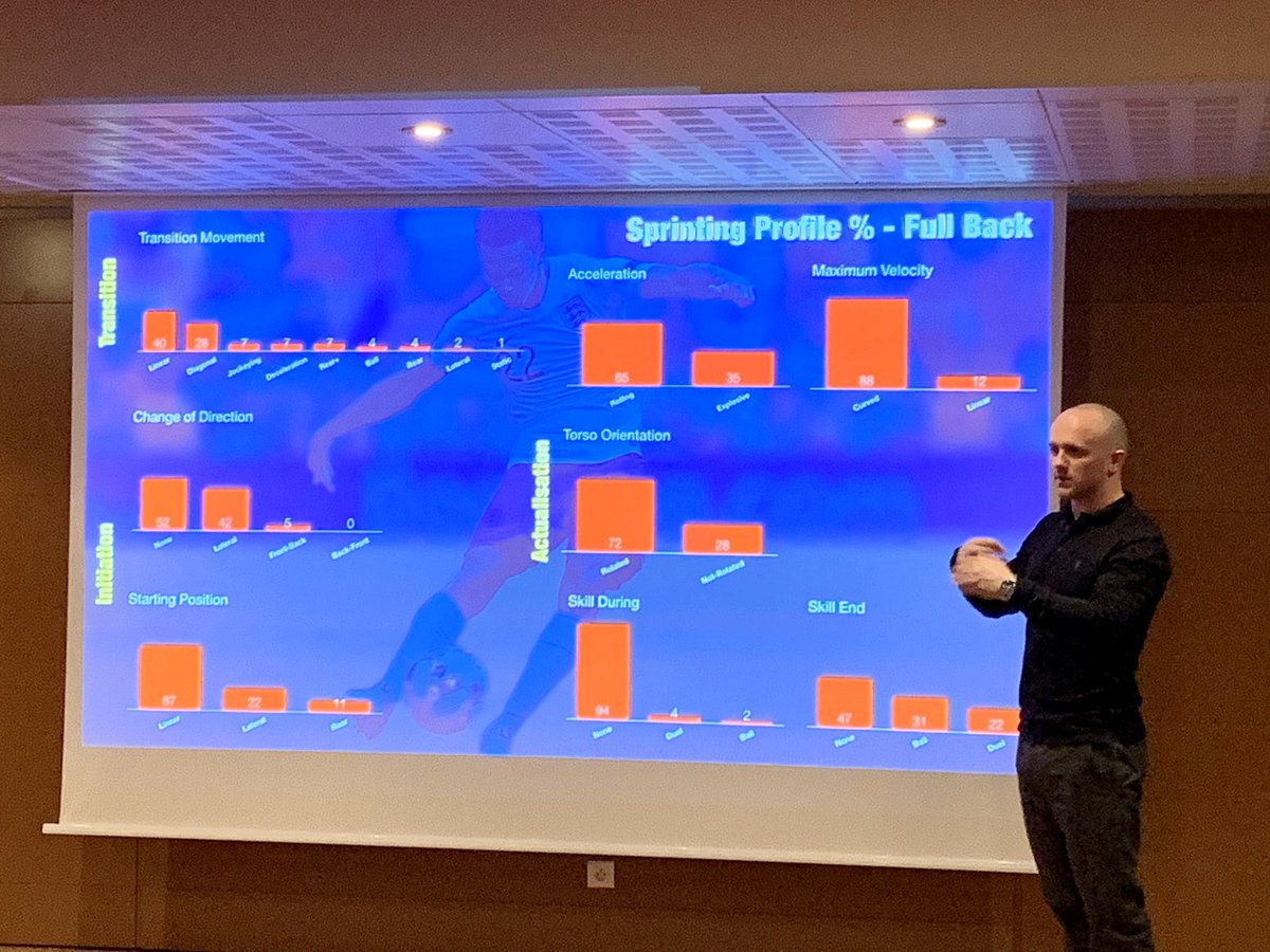 PSG_Performance's tweet image. Another great CPD day with @caldbeck89 this time - context matters when it comes to programming speed work! A lot of super practical insights for individual and positional work 👌😋