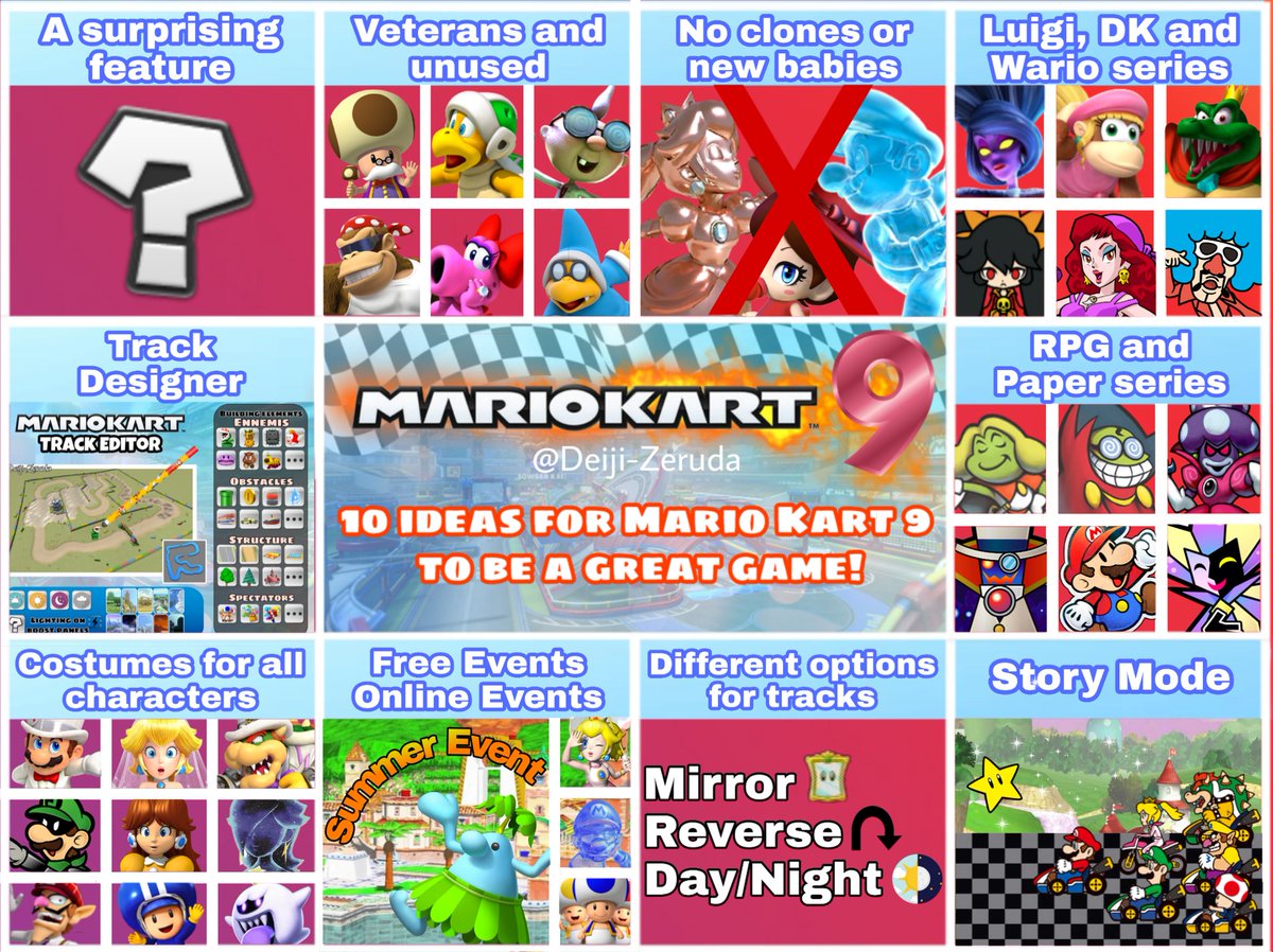 Characters Mario Kart 2020 Nintendo Switch Mario Mario Kart Home