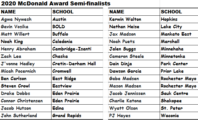 Minnesota Basketball Coaches Association is honored to announce the 2019-20 MBCA McDonald Award 
Semi-Finalists