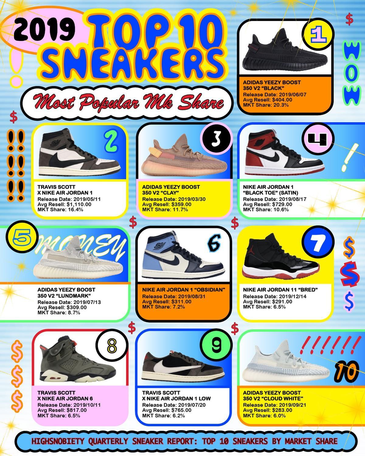 Best shoes to resell 2019 september online