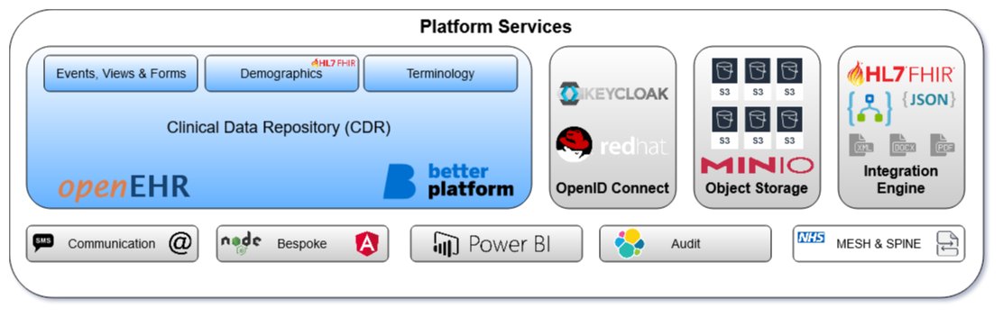 imperimus's tweet image. Looks like Visio is no longer rquired and Draw.io wins... A snippet from my diagram trying to explain the components of a mondern integrated digital health record system....
#openEHR  #keycloak #openidconnect #minio #elastic #fhir #futureHealthRecord