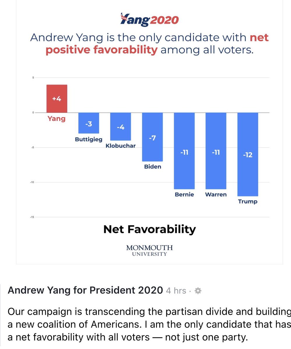 CodyRh2020's tweet image. Anyone who’s paying attention knows that @AndrewYang is the only candidate who can unify people across the spectrum. It’s the most amazing feat in recent political history.

Why isn’t more being made of this? #YangGang #DonateToAndrewYang