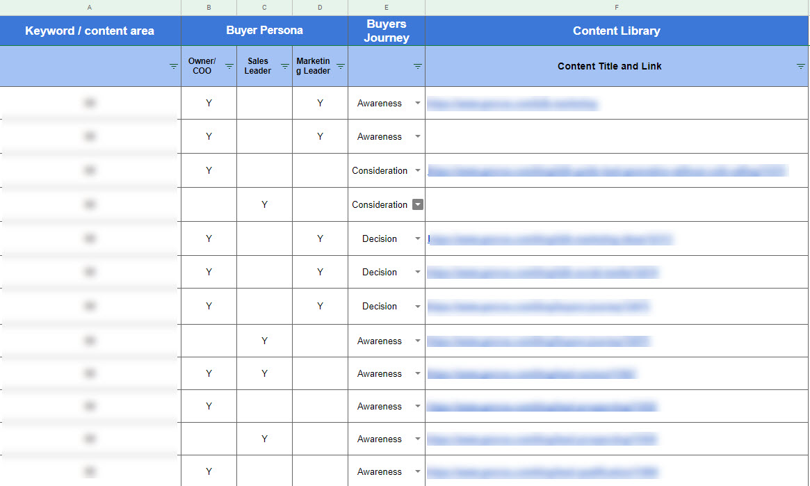 Genroe's tweet image. B2B #ContentMarketing is simple to say: use content to solve your prospects problems along the Buyers Journey. Simple to say hard to do. Here are the steps for success. 

bit.ly/3859zWp

 #b2bmarketing  #digitalmarketing  #contentstrategy  #contentstrategy #b2b