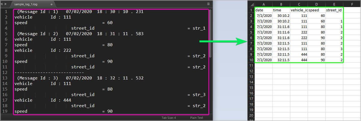 pawel_cislo's tweet image. If you would like to parse selected values from your .log or .txt files into the CSV format, I&apos;ve just created a Python script that will help you with that.

You are more than welcome to use it and contribute to the repo:
github.com/pyxelr/Log_to_…

#python #logparser #textparser
