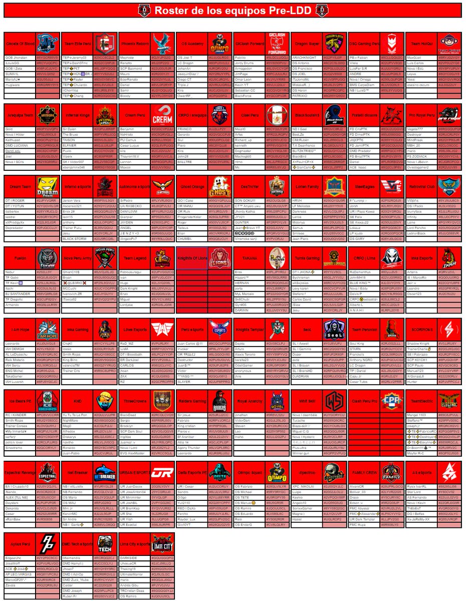 #LDD | #PeruCR

📢Mañana empezamos y es un gusto ver que tenemos 424 jugadores que estarán disputándose con su equipo el pase a la nueva temporada de la liga⚔️🇵🇪

De los 424 hay 40 extranjeros de los países 🇦🇷🇧🇴🇨🇱🇨🇴🇨🇷🇪🇨🇸🇻🇭🇳🇮🇹🇲🇽🇻🇪 porque en Perú acogemos a todos como hermanos🤗