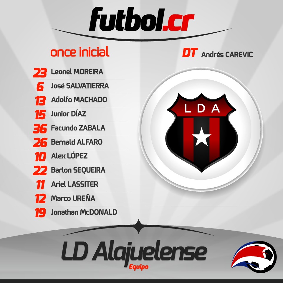 FutbolCR's tweet image. #SAPvLDA #ClasicoCR 
Detalles iniciales del encuentro entre el Deportivo #Saprissa y #LDA Liga Deportiva #Alajuelense 
¡Visitá futbol.cr! 

#futbolcr #futbol #CostaRica #Unafut