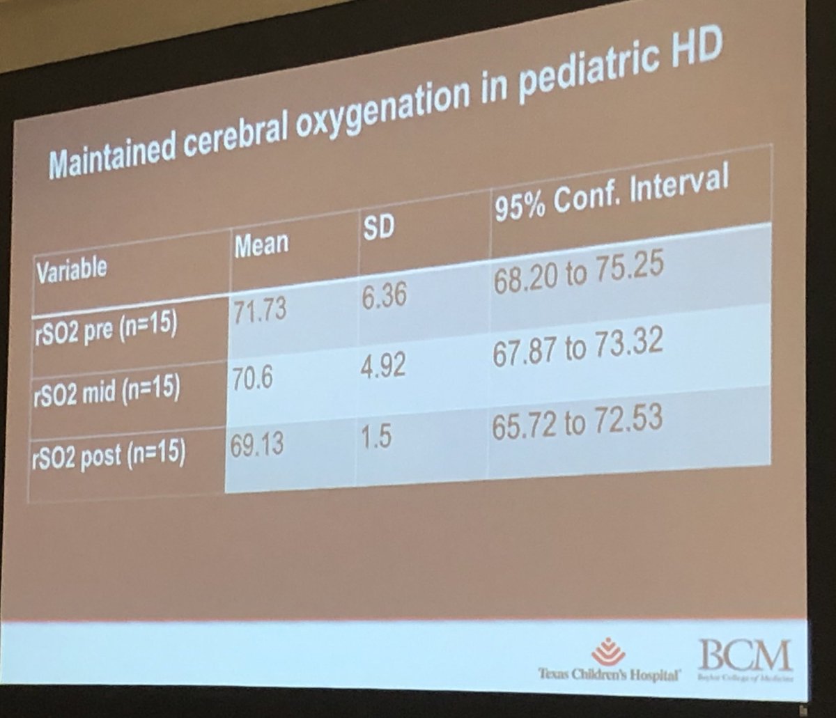 John D Mahan (@mededmahan) on Twitter photo Alexandra Idrovo <a href="/TexasChildrens/">Texas Children's</a> presents winning peds abstract at #ADC2020 Worsening myocardial strain with preserved cerebral oxygenation in HD children - really raises question of safe limits for UF/time in these pts........<a href="/ASPNeph/">American Society of Pediatric Nephrology</a> <a href="/IPNA_PedNeph/">IPNA Ped Nephrology</a> <a href="/nationwidekids/">Nationwide Children's Hospital</a> Alexandra Idrovo <a href="/TexasChildrens/">Texas Children's</a> presents winning peds abstract at #ADC2020 Worsening myocardial strain with preserved cerebral oxygenation in HD children - really raises question of safe limits for UF/time in these pts........<a href="/ASPNeph/">American Society of Pediatric Nephrology</a> <a href="/IPNA_PedNeph/">IPNA Ped Nephrology</a> <a href="/nationwidekids/">Nationwide Children's Hospital</a>