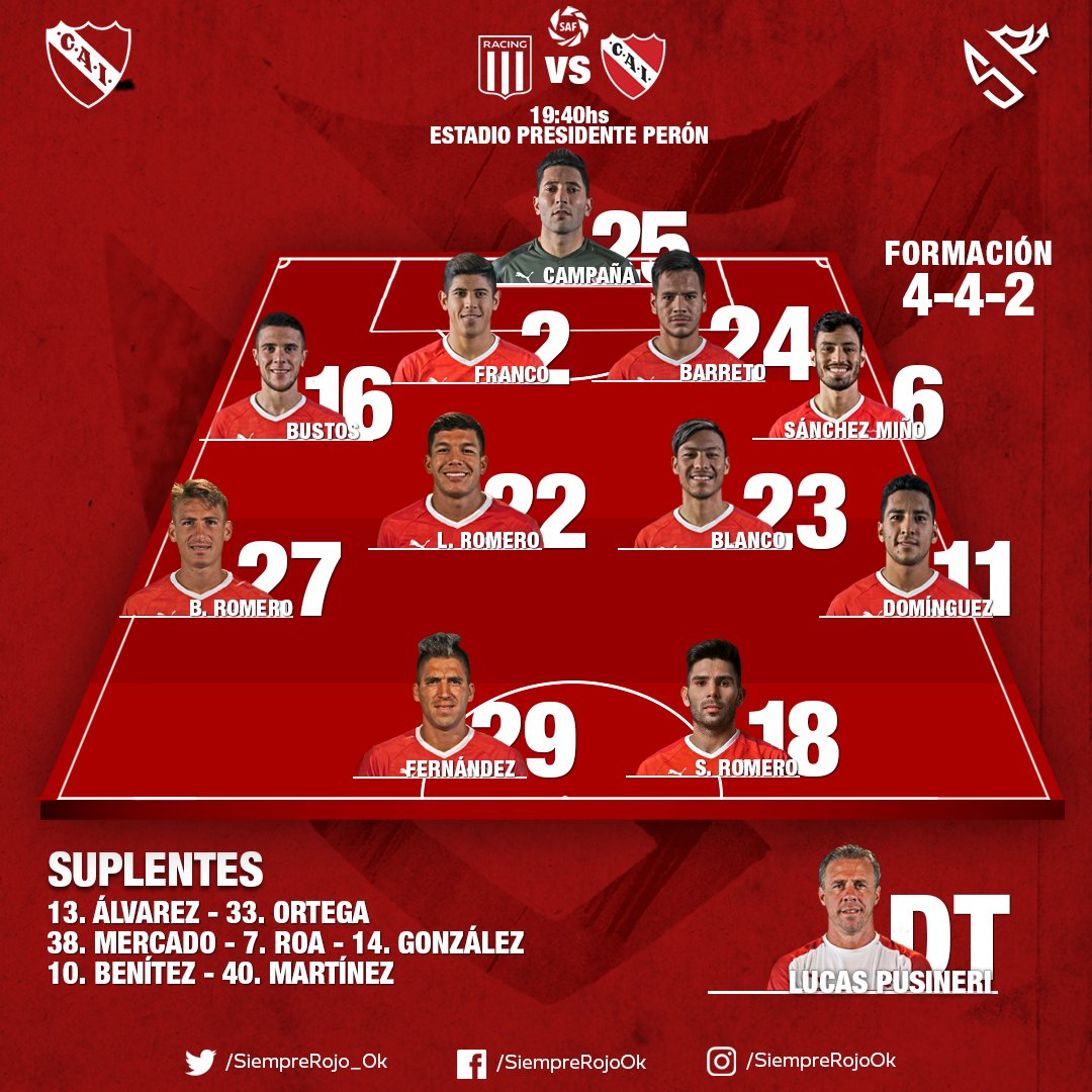 O Xrhsths Siempre Rojo Sto Twitter Formacion Confirmada Estos Son Los 11 Jugadores De Independiente Que Jugaran Desde El Arranque Ante Racing Barreto Jugara Por Primera Vez Como Titular Que Sea Clasico