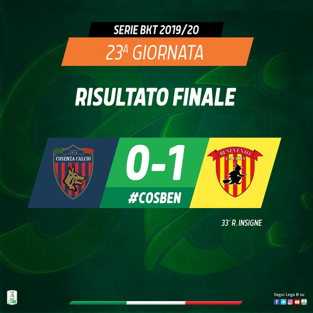 Lega_B's tweet photo. 🔚⏹️ Finisce al San Vito - Marulla! Il @bncalcio non si ferma ed esce vittorioso per 0⃣➖1⃣ resistendo anche a una ripresa giocata in inferiorità numerica quasi per intero. Il @CosenzaOfficial prova invano a trovare il pareggio ma non trova lo spunto decisivo. #COSBEN #SerieBKT https://t.co/wFM9nJFqsd