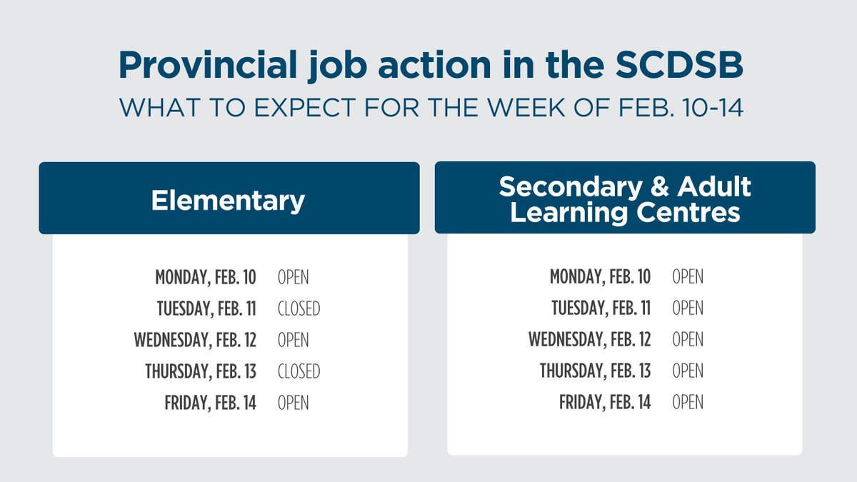 SCDSB_Schools's tweet photo. Here's what to expect from provincial job action in the SCDSB this week:

🔹 Elementary schools closed Feb. 11 and 13
🔹 Secondary schools and adult learning centres open all week https://t.co/9tE9su08x8