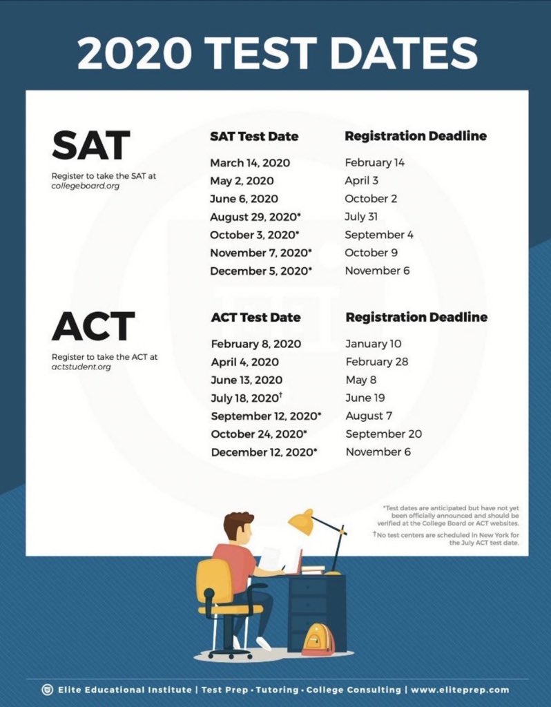 Coach_LaFavers's tweet image. 🚨2021 student-athletes🚨
Sign-Up! Take it this semester! 
Don’t wait! Then you’ll know what you need to do! It is a huge red flag when athletes haven’t taken the test yet! #DontAvoid #Attack