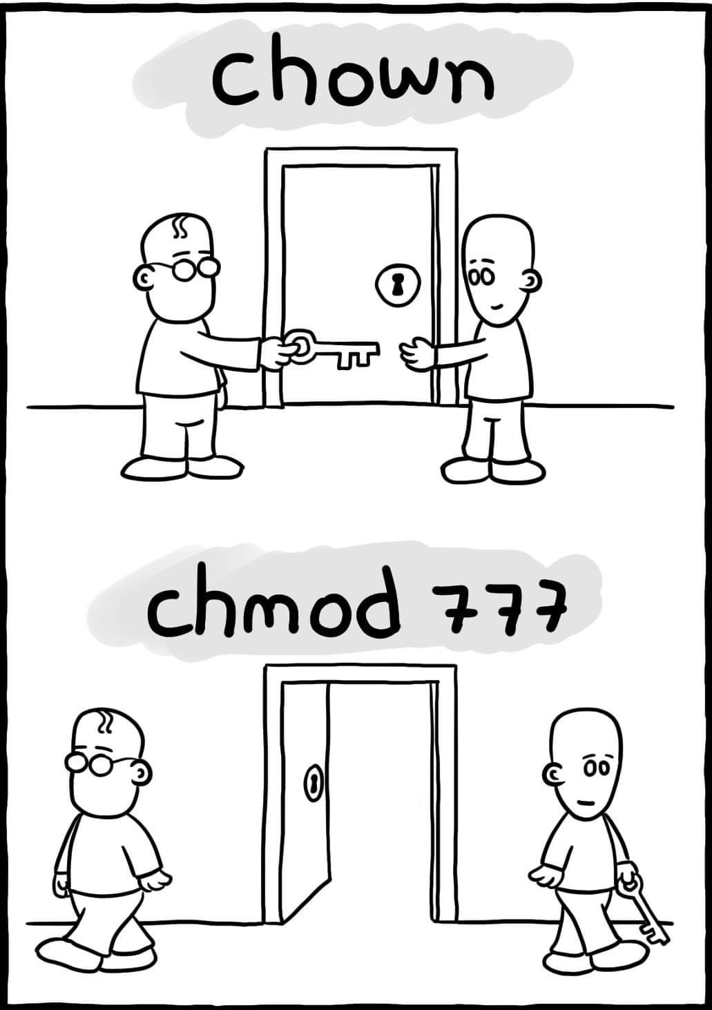 S A X X Visual Summary On Difference Between Chown Chomd Think Twice Before Allow Chown Access To User Linuxtips Linuxsecurity Securitytips Chown Chmod Linux T Co Vwdzznxtje