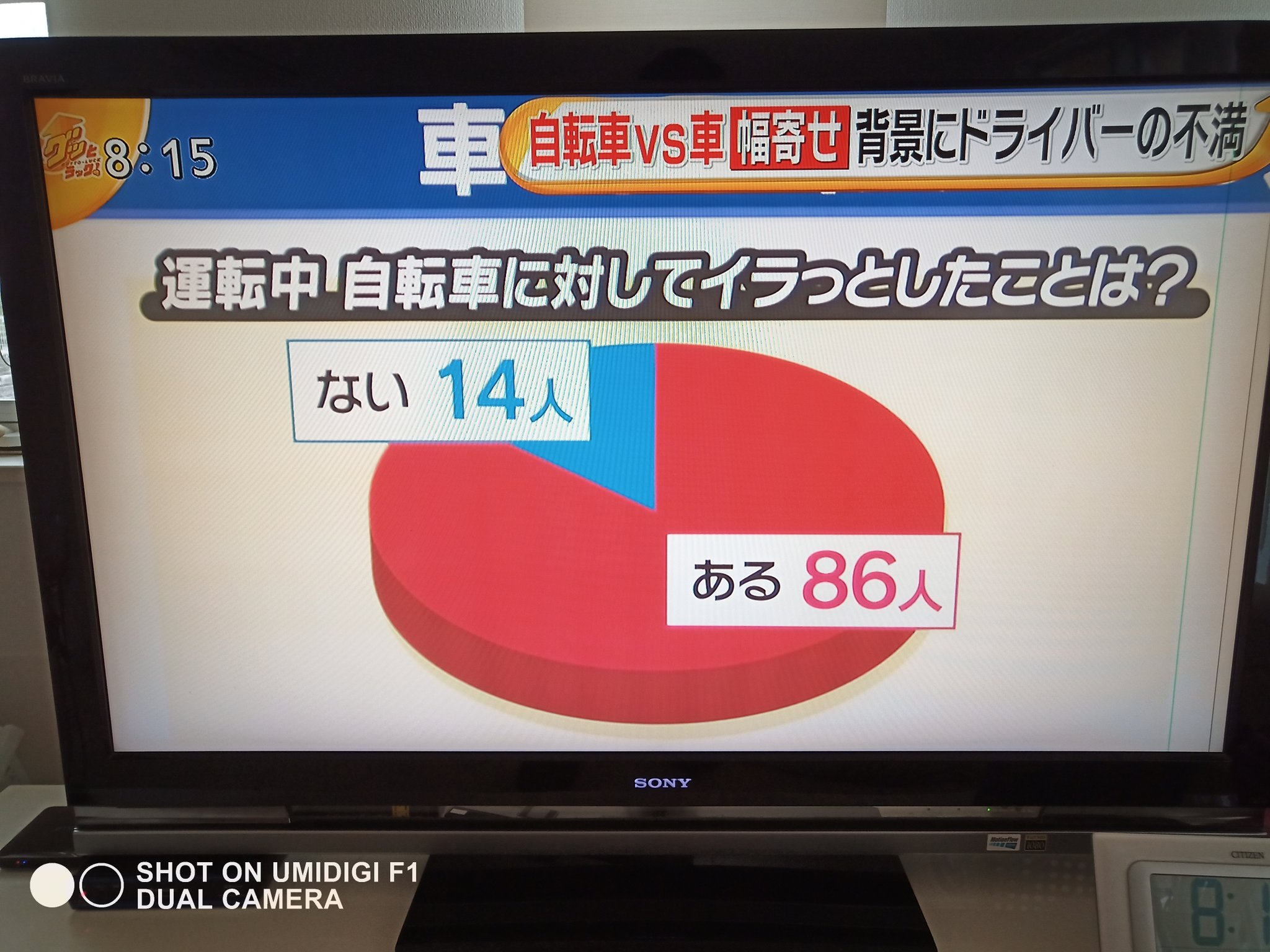 リ ノ 車が自転車に対する幅寄せが問題になっているがドライバーの1割が自転車に対し故意に幅寄せした事があるのはビックリ 故意じゃなくてもギリギリを抜き去る車も多いので10台に1台は幅寄せしてくると思った方が良いのか 幅寄せ