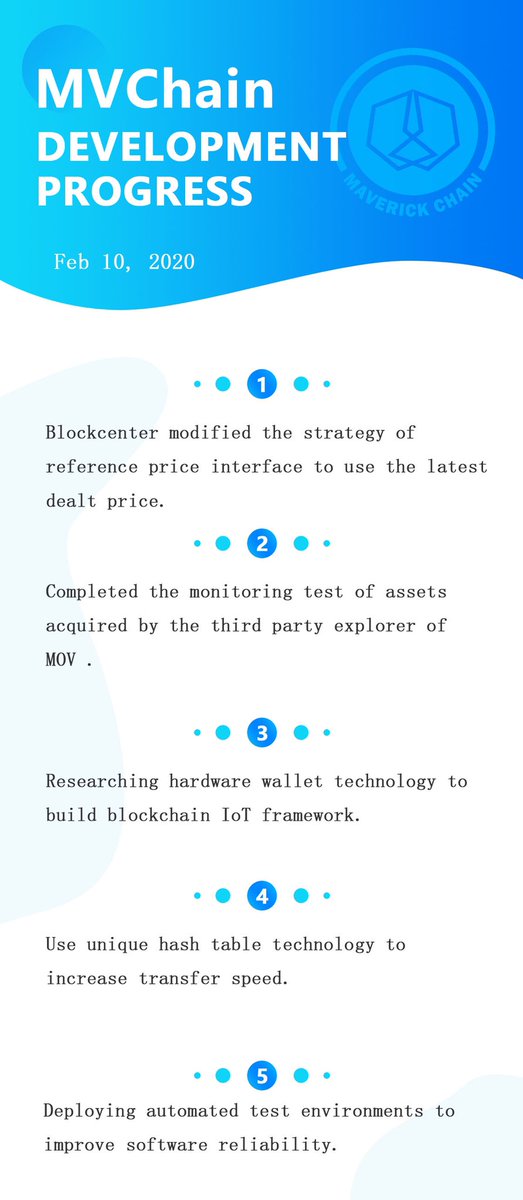 Maverick Chain tweet media