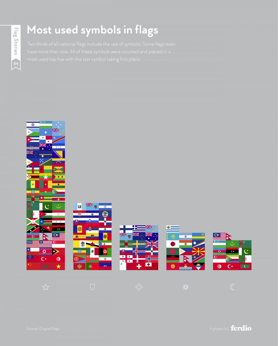 Most used symbols in flags.