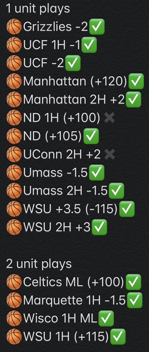 ShowTimeCappers's tweet photo. 2/9 VIP RECAP

🚨14-2 +16.45 units🚨

THATS how you end the week with a BOOM - interested in a week long pass for next week? DM ME🚨

5 LUCKY Retweeters will receive ALL of next week FOR FREE - will pick by around 10am tomorrow

Hope y’all printed with me🙏🏼💰👀 
#Showtime🎬 https://t.co/lflBd6VnXe