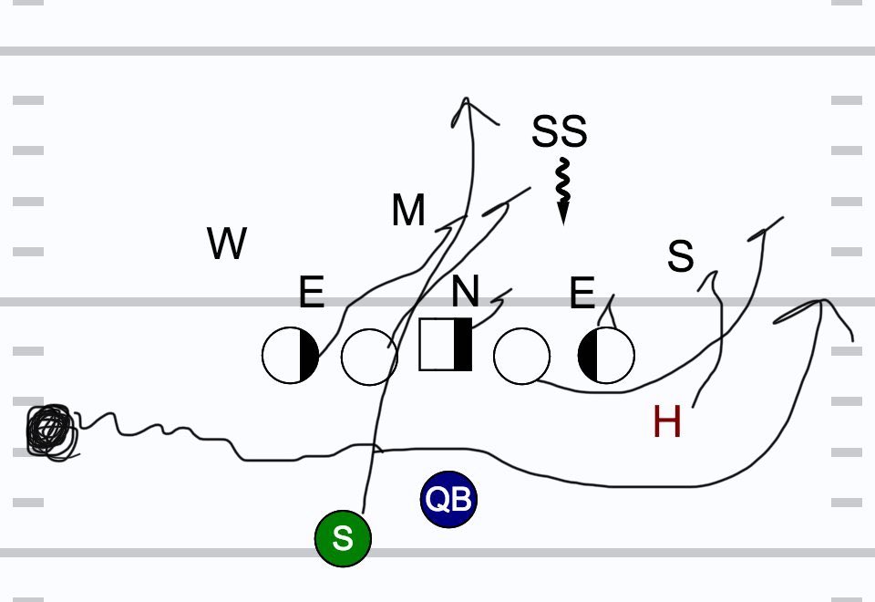 CoachTinich's tweet photo. @SpreadOffense Jet Sweep w/ fake dive, Fake Jet w/ Buck Sweep, QB Counter w/ Pop pass RPO #GunWingT #Misdirection #SpreadO https://t.co/5zo6pxW85j