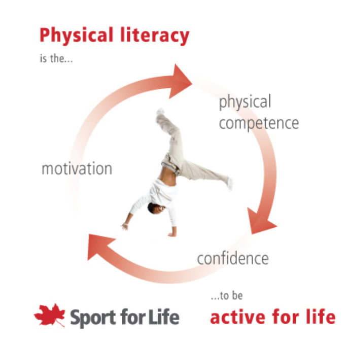 🙌"We've done our job when kids participate because they want to." 🤗Find out how in our session "Inspiring Children to be Physically Active Through JOY-ORIENTED PHYSICAL EDUCATION" #cahperd20 Friday 1:15-3:15 Royal E/F @cahperd <a href="/SHAPE_America/">SHAPE_America</a> 🔥