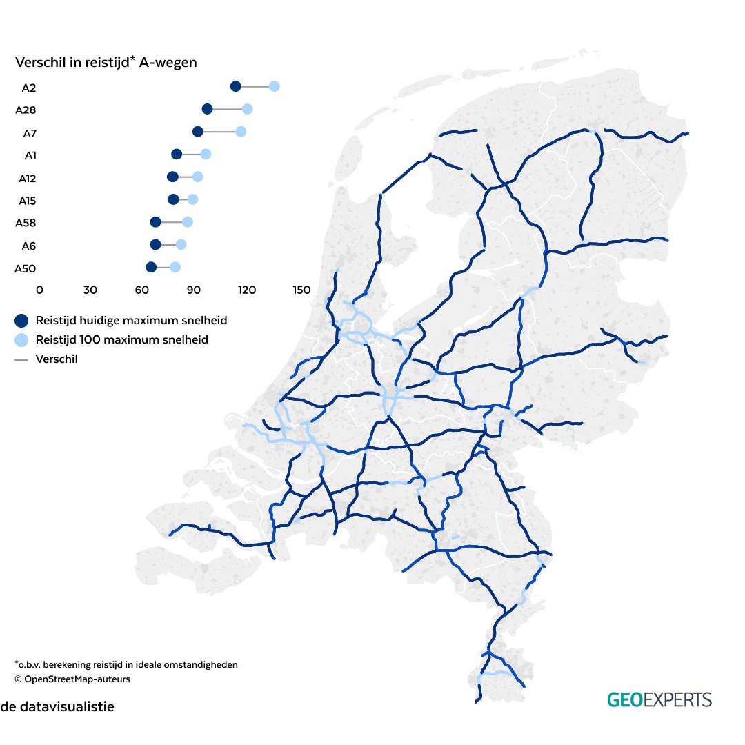GeoExpertsBV's tweet image. Halverwege maart gaat de maximumsnelheid naar 100 km/u op de Nederlandse snelwegen.
Hoeveel langer zijn we per maart 2020 gemiddeld onderweg? We zijn hierbij uitgegaan van een enkele reis over de gehele snelweg met een constante snelheid van 100 km/u.
#GeoExperts #overal100 #GIS