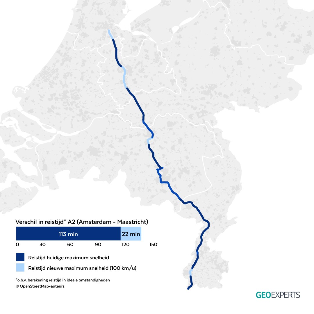 GeoExpertsBV's tweet image. Halverwege maart gaat de maximumsnelheid naar 100 km/u op de Nederlandse snelwegen.
Hoeveel langer zijn we per maart 2020 gemiddeld onderweg? We zijn hierbij uitgegaan van een enkele reis over de gehele snelweg met een constante snelheid van 100 km/u.
#GeoExperts #overal100 #GIS