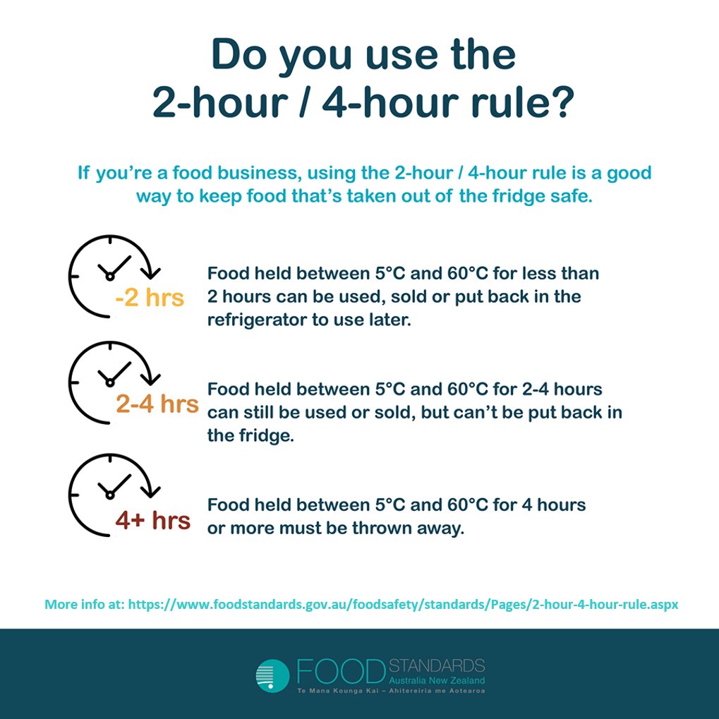 Foodstandardsausnz Sur Twitter Do You Know The 2 Hour 4 Hour Rule The 2 Hour 4 Hour Rule Has Been Scientifically Checked And Is A Good Way To Make Sure Potentially Hazardous Food Is Safe