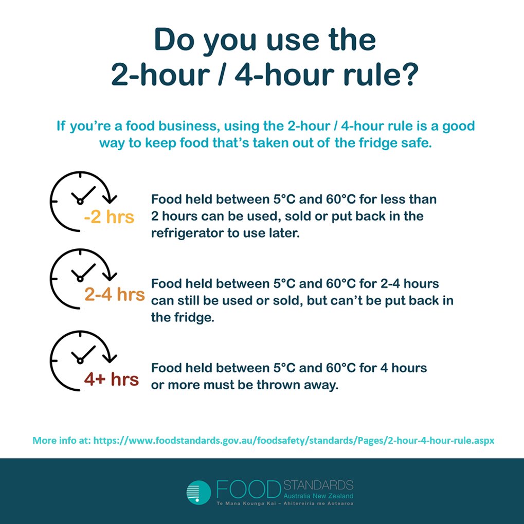 FoodStandardsAusNZ on X: "Do you know the 2-hour/ 4-hour rule ...