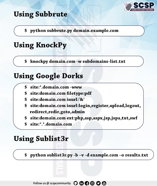 dc9221's tweet image. Enumeration is the key!

#infosec #informationsecurity #cybersec #cybersecurity #subdomainenumeration #enumeration #offensivesecurity #redteam #pentesting #penetrationtesting #pentest #ethicalhacking #bugbounty #hacking #hacker