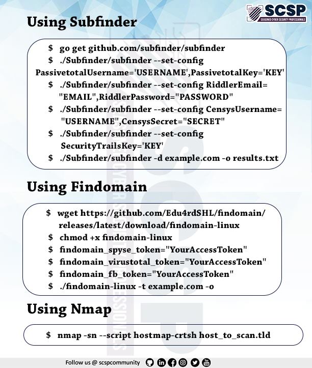 dc9221's tweet image. Enumeration is the key!

#infosec #informationsecurity #cybersec #cybersecurity #subdomainenumeration #enumeration #offensivesecurity #redteam #pentesting #penetrationtesting #pentest #ethicalhacking #bugbounty #hacking #hacker