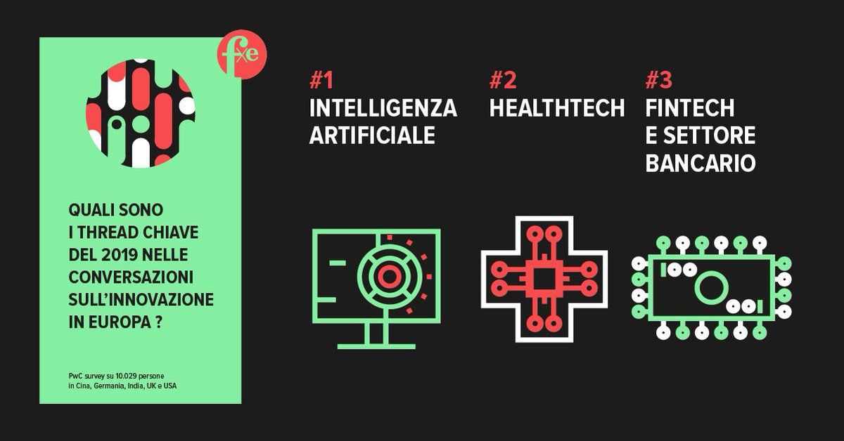 Secondo il report di <a href="/TalentGardenit/">Talent Garden Italy</a> questi i thread delle discussioni sull’innovazione in Europa nel 2019 sono stati: #AI #Healthtech #fintech 
Confermiamo i thread anche nei lavori della #learningcommunity di #FxE  con un Forum dedicato a #Innovazione a Febbraio 2019.