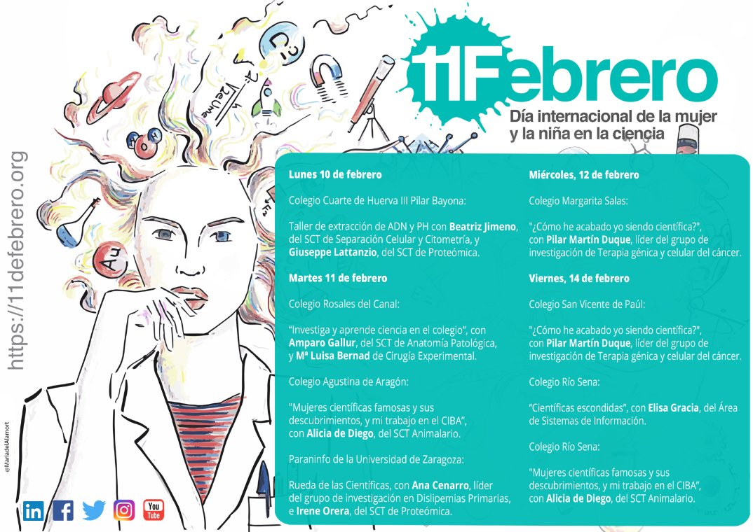 IACS (Salud-Aragón) tweet media