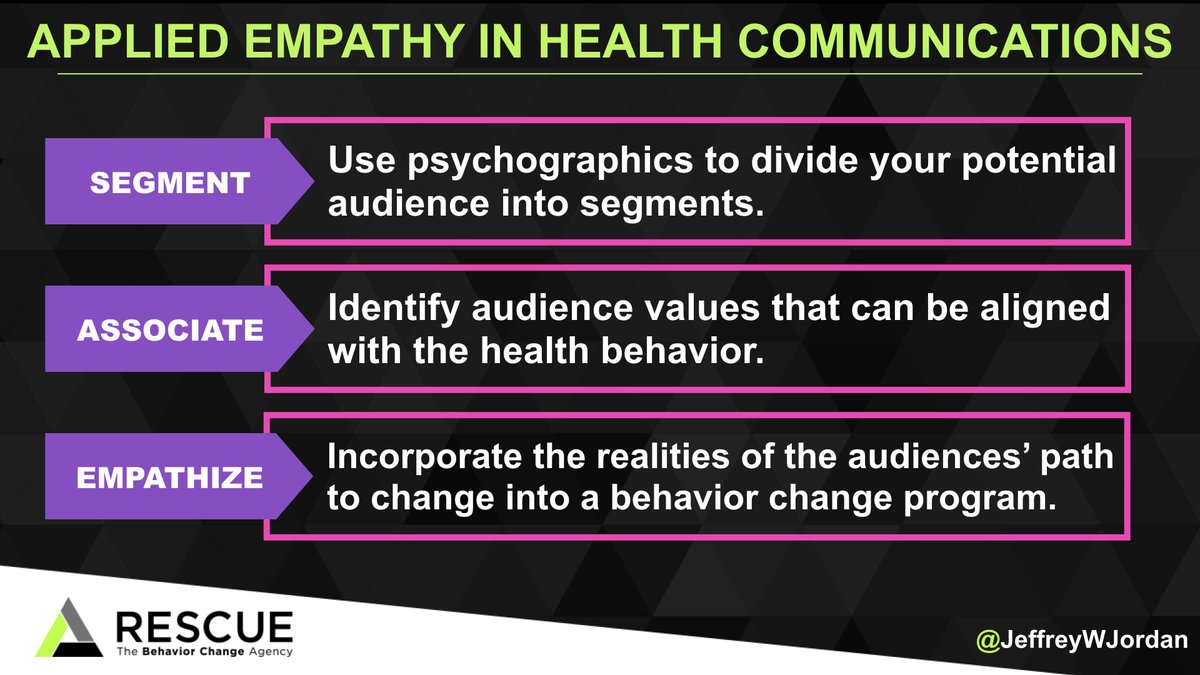 jeffreywjordan's tweet photo. Applying empathy in health communications means that we: 
1. Use psychographics to define a specific audience
2. Identify relevant audience values 
3. Incorporate the realities of our audience's lives into our programs
#AOCS20 #AppliedEmpathy https://t.co/vtlijAEjPC