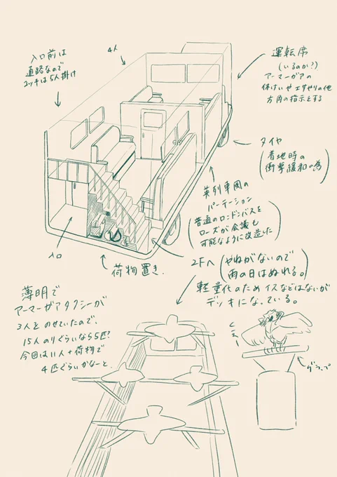 とてもどうでもいいアーマーガアバスの個人的な設定画 