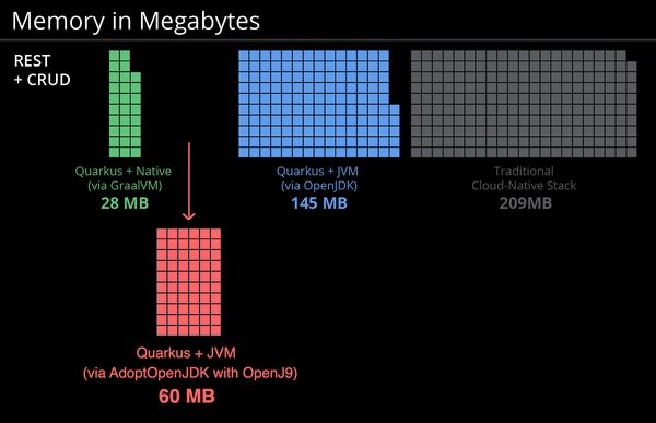 myfear's tweet image. Using the #OpenJ9 JVM for #Quarkus Applications bit.ly/2OzkQpY by @nheidloff #Java