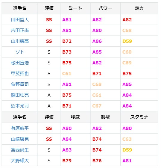 プロスピ ベスト ナイン 第 二 弾 2021