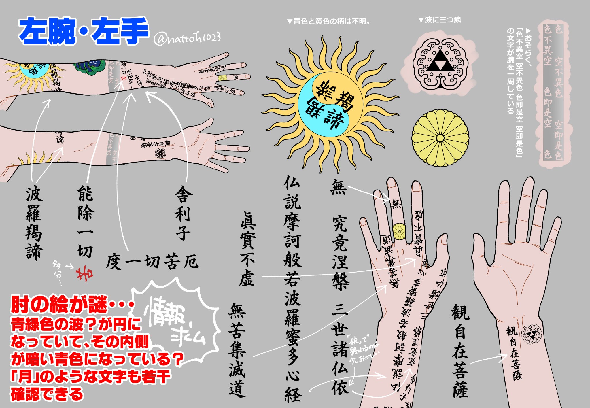 メ マーガレット廣井のタトゥー解体新書ー左腕 左手編ー 間違ってたら教えてください メ マーガレット廣井のタトゥー解体新書ー左腕 左手編ー 間違ってたら教えてください