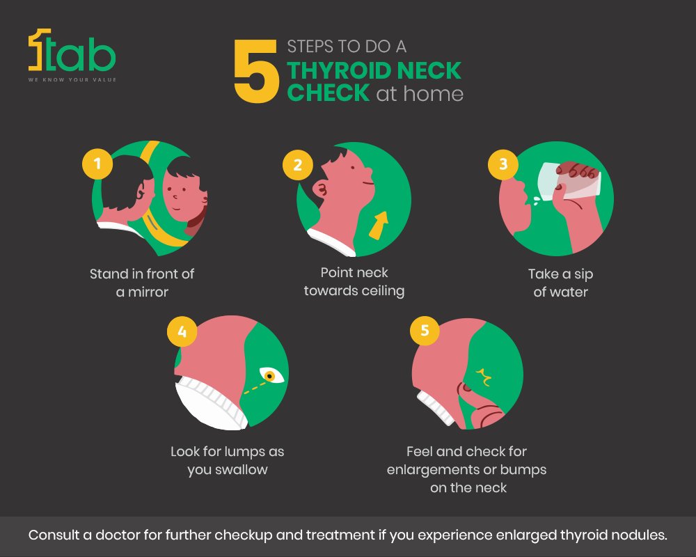 Performing a quick self-exam is one of the best ways to detect thyroid disorder early.
#Thyroidneckcheck #thyroiddisease #ThyroidPrevention #WeKnowYourValue #MondayMotivation #mondaythoughts #MondayMorning #MondayMood #healthcare #healthcareIndia #India #1TabShipMed #1Tab