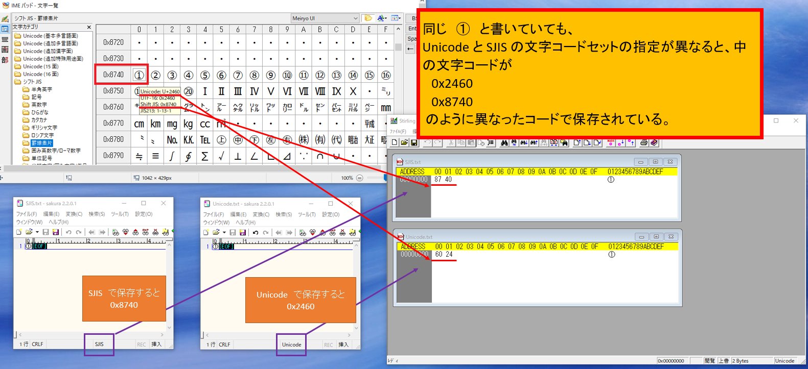 たけ Loco Apps Sier フリーランス経験からの情報発信 同じ 丸で囲んだ１ を書いてファイルを保存しても Sjisで保存した時とunicodeで保存した時ではファイルに書き込まれている内容は違う Sjisで保存した内容を Unicodeで開くと文字化けする