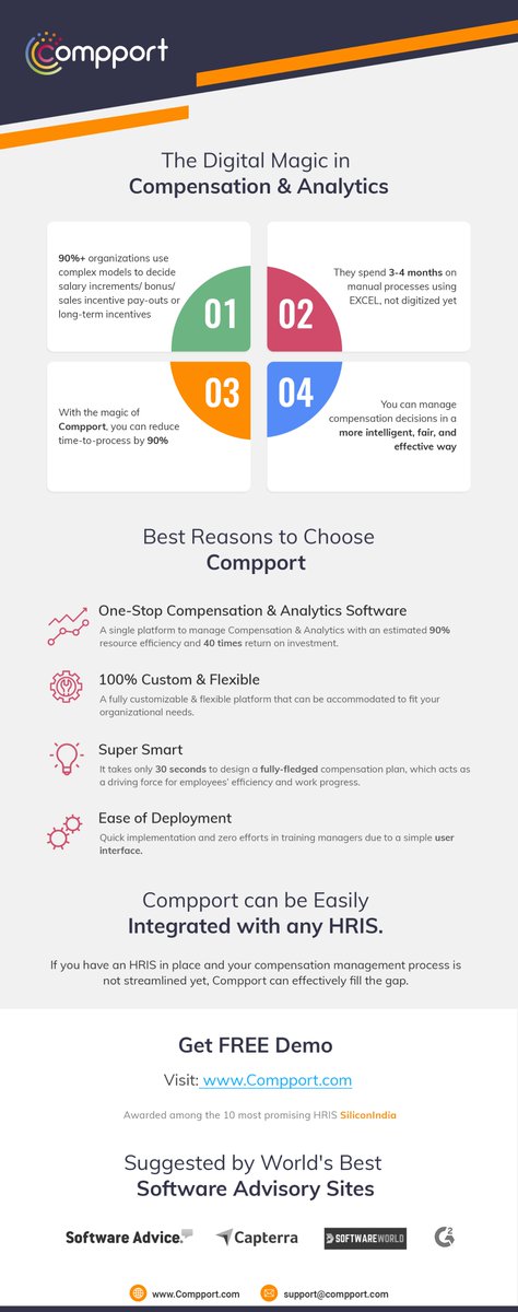 CompportTech's tweet image. Is Your Compensation Process Not Digitized Yet?
Compport - The Digital Magic in Compensation &amp;amp; Analytics

Visit For Detail Info: compport.com

#compport #compensationsoftware #hrtech #hrtransformation #digitalhr #hrsoftware