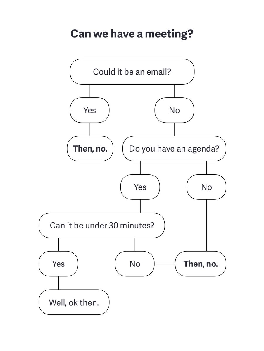 Can we have a meeting?