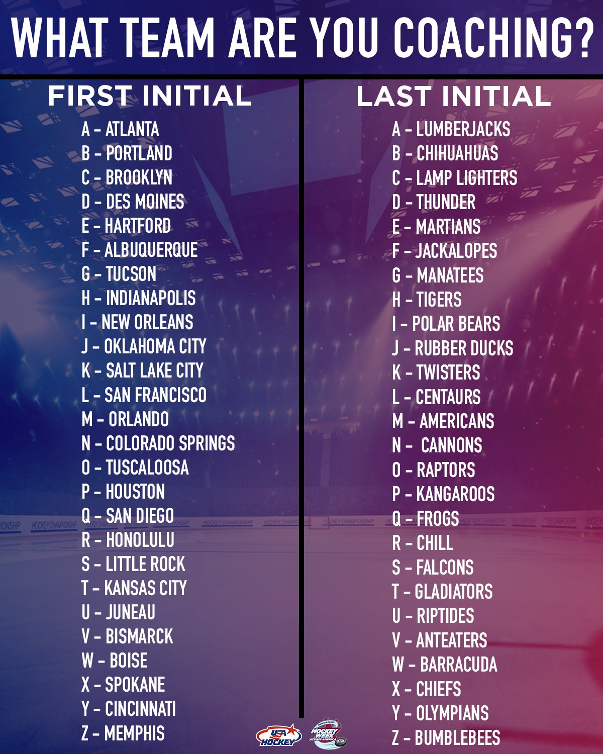 Usa Hockey Congratulations You Just Scored Your First Head Coaching Job What Team Are You Leading This Season Hwaa Salutetocoaches T Co Hcxtu9qf8s