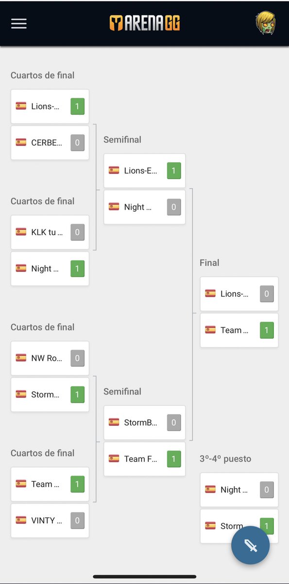 #R6 || CAMPEONES ⚡️⚔️

El día de ayer nuestra squad de Fuerza Academy se consagraron Campeones del bracket en <a href="/ArenaGGes/">ArenaGG</a> luego de difíciles partidos!!

#GOFZA 🧡⚔️ #FightWithUs