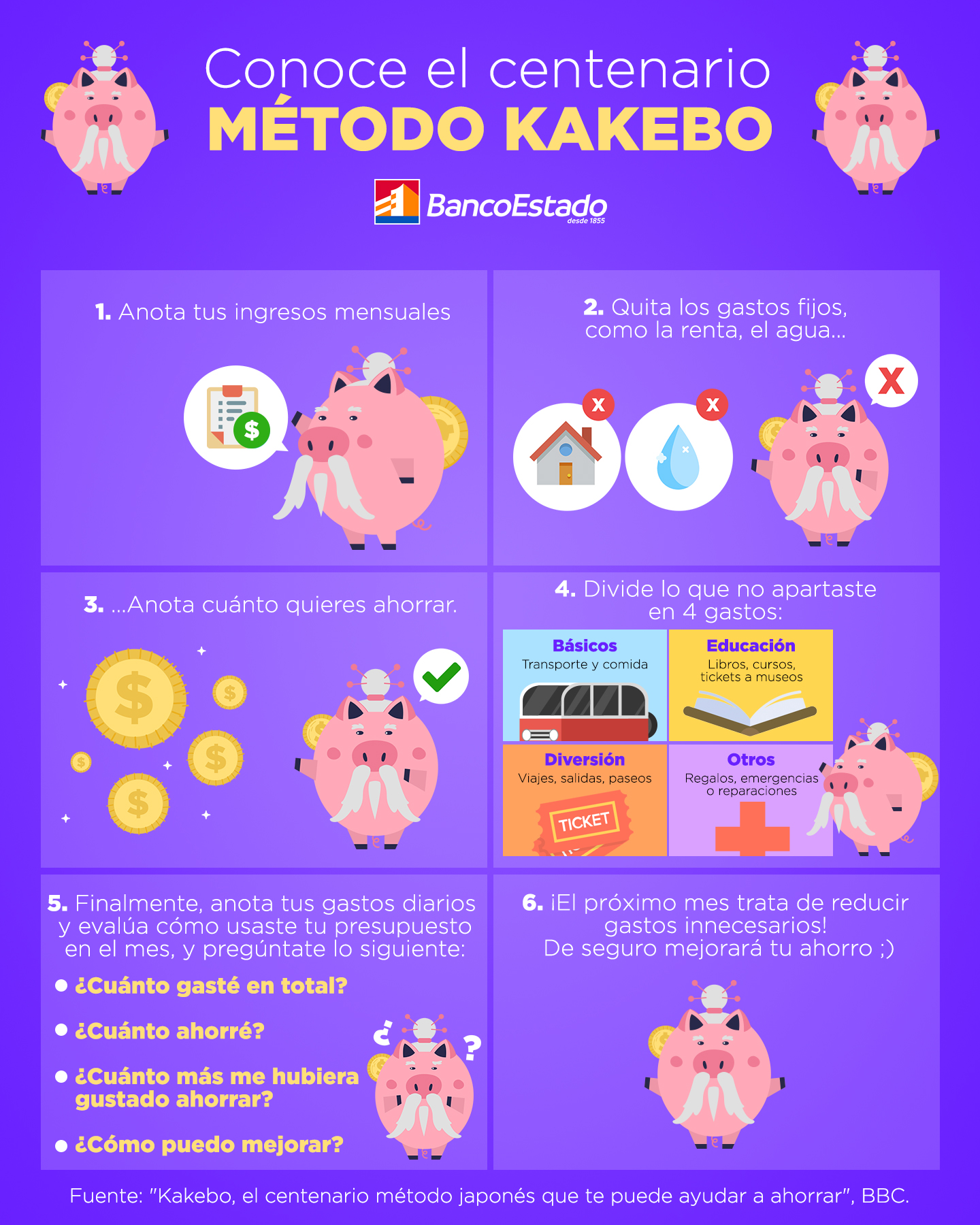 Qué es el método Kakebo para ahorrar dinero?